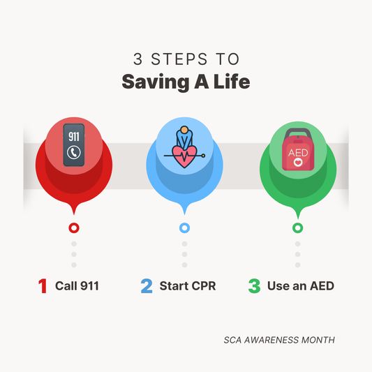 Every Second Counts — Understanding Sudden Cardiac Arrest and How You Can Save a Life